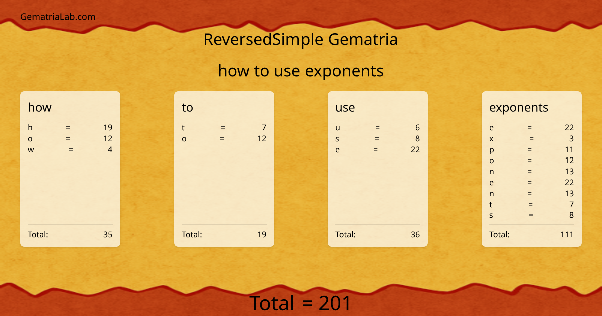how to use exponents in reversedSimple Gematria